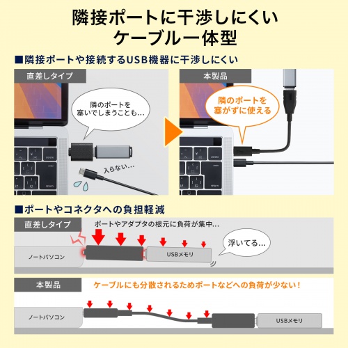 短いケーブルで隣接ポートの干渉を減らすメーカー比較図。個別PCの適合保証ではない。