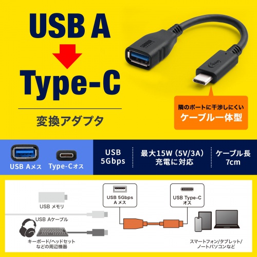 USB-A機器からUSB-Cホストへの接続と仕様を示すメーカー図。