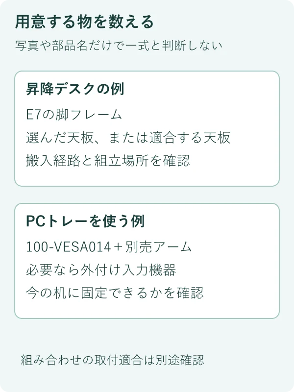 天板とアームが必要になる条件を整理した独自図。付属品一式を撮影したものではありません。