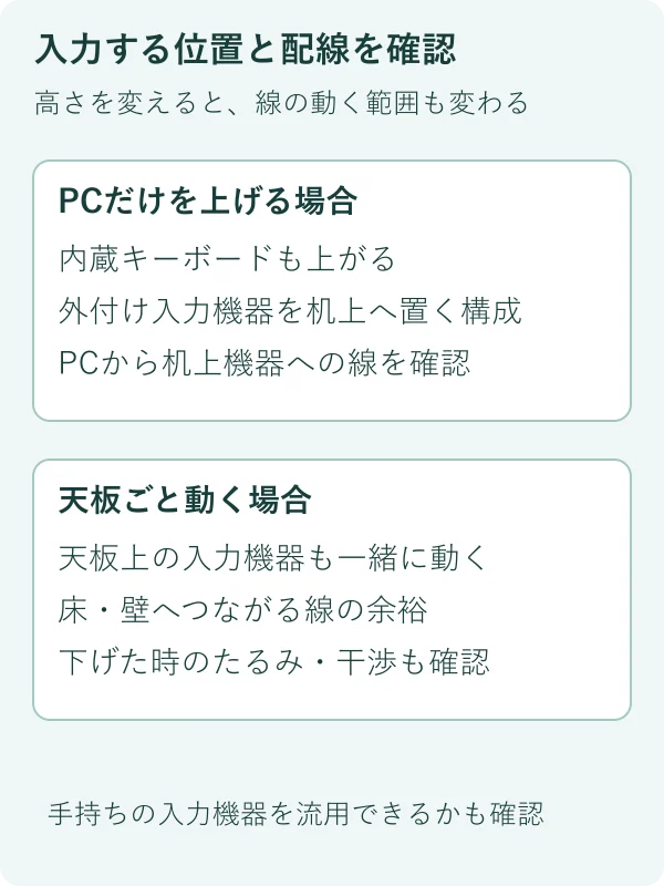 入力位置と動くケーブルの確認図。個別のケーブル長や対応機器を実測した結果ではありません。