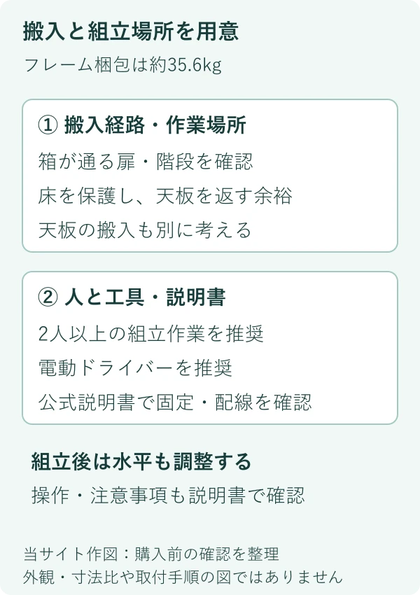 購入前の搬入・作業準備を整理した独自図。ネジの取付順は公式説明書を参照してください。