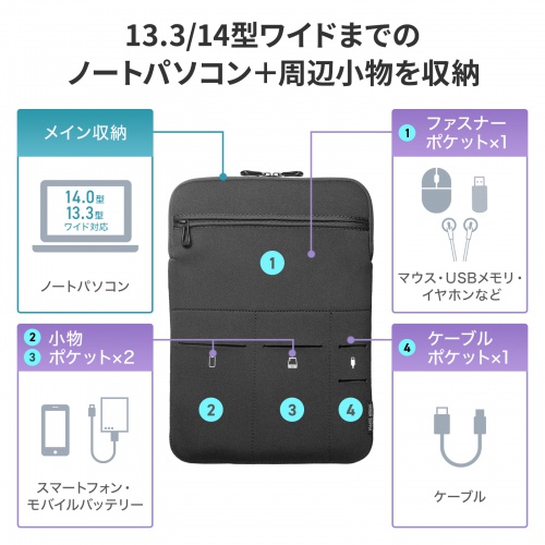 メインPC収納、上段ファスナーポケット、下段3ポケットのメーカー説明図。