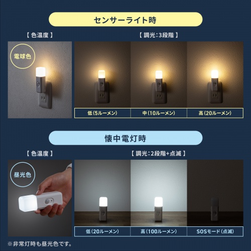 電球色20/10/5lmと昼光色100/20lmのメーカー説明図。
