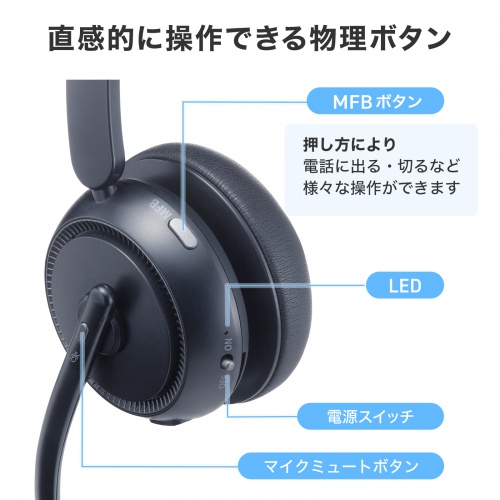 MFB・LED・電源スイッチ・マイクミュートの位置を示すメーカー図。