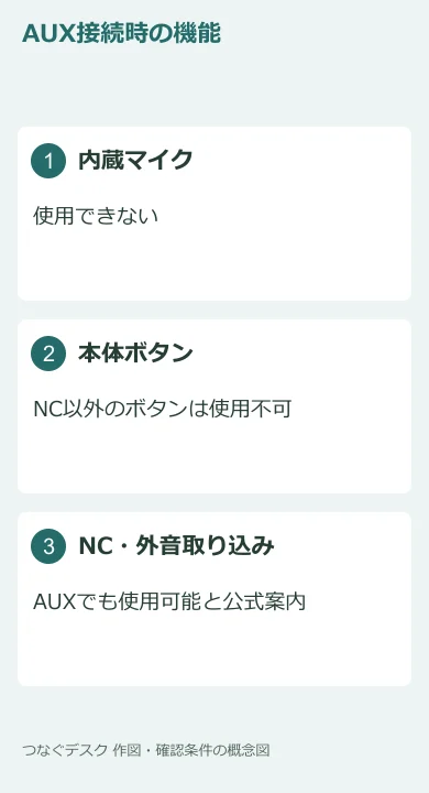 現行メーカー本文で確認したAUX時のマイク・ボタン・NCの違い。