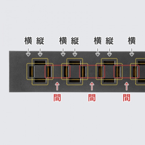 縦・横・間への差し込み位置を示した、対象ブラックモデルのメーカー説明画像。