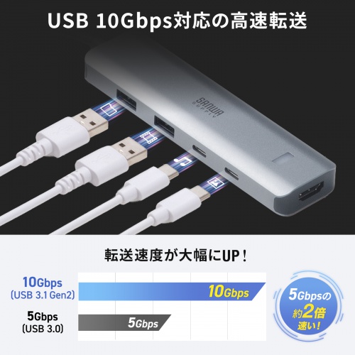 USB10Gbpsは規格上の理論値。実測速度の比較ではない。
