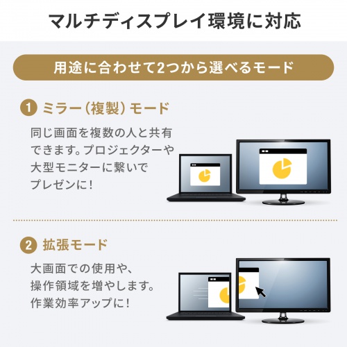 HDMI1画面への拡張・複製を示すメーカー図。