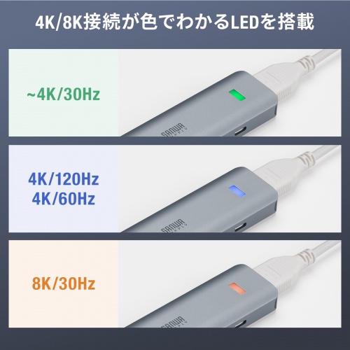 接続解像度に応じた3色LED。青は4K60Hzと120Hz共通。