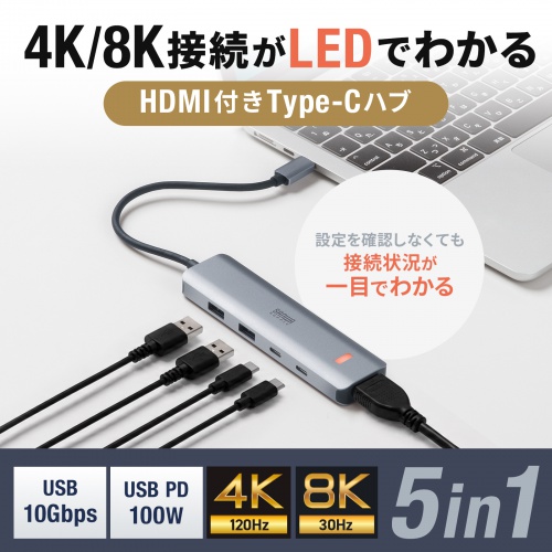 HDMI1画面とUSB周辺機器をつなぐメーカー概要図。