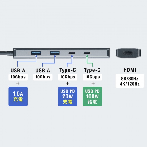 PD入力・PD20W出力・USB-Aを区別するメーカー端子図。