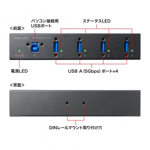 正面のPC接続用USB-B、USB-A×4、LEDと背面の固定穴。