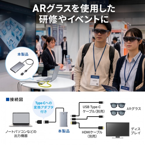 USB-C映像2口とHDMIによるARグラス利用例。グラスとディスプレイは別の機器。