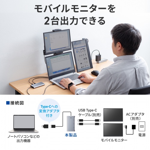 モバイルモニター2台のメーカー使用例。モニターの電源は別途確認が必要。