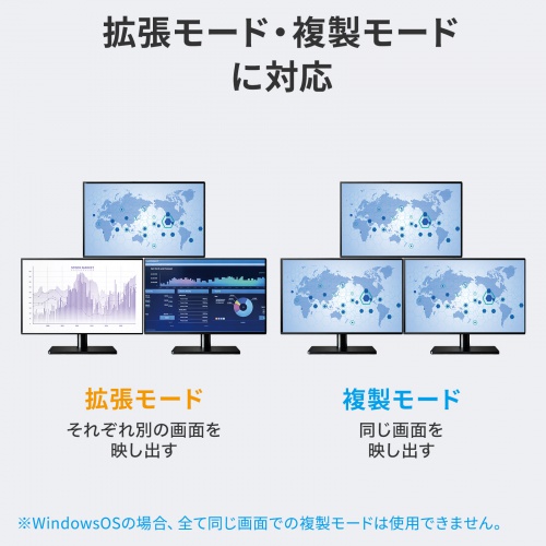 拡張表示と複製表示を示すメーカー図。Windowsで全画面同一の複製には制限がある。