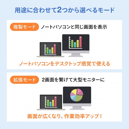 複製・拡張のメーカー説明。PC内蔵画面と外部1画面の例です。