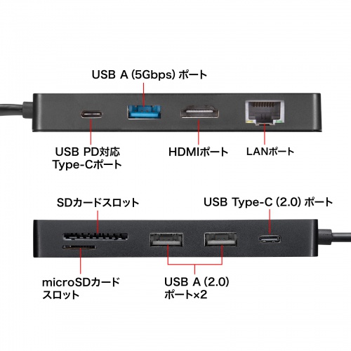 前後のUSB端子・HDMI・LAN・カードスロットの配置。