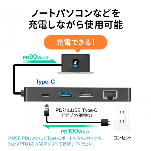 メーカーの給電図。PD入力最大100W、PCへの出力最大90Wです。