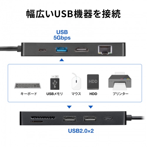 USB5GbpsとUSB2.0を接続機器に合わせて使い分ける例。