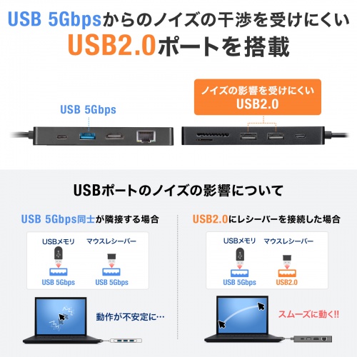 メーカーのUSBノイズ対策説明。2.4GHz受信機をUSB2.0側に分ける考え方です。